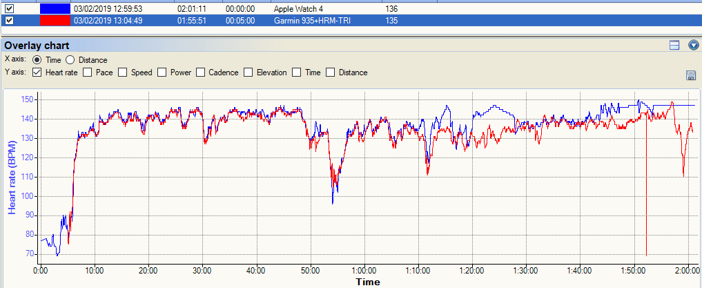Apple Watch 4 Review - Sport Focussed (Nike+ 44mm Edition)
