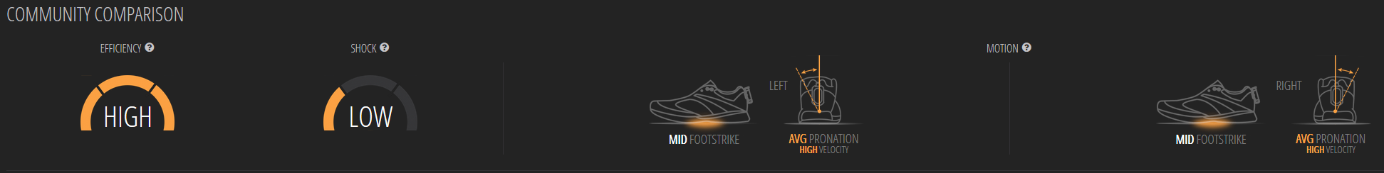 Shoe Prints - From Runscribe Plus