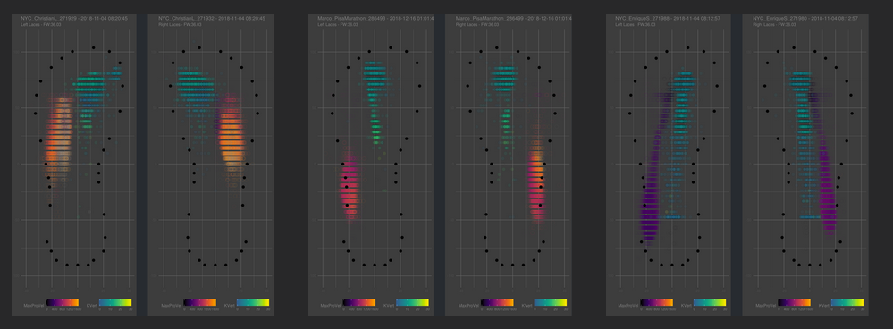 Shoe Prints - From Runscribe Plus
