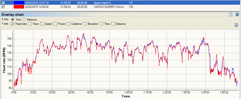 Apple Watch 4 Review - Sport Focussed (Nike+ 44mm Edition)