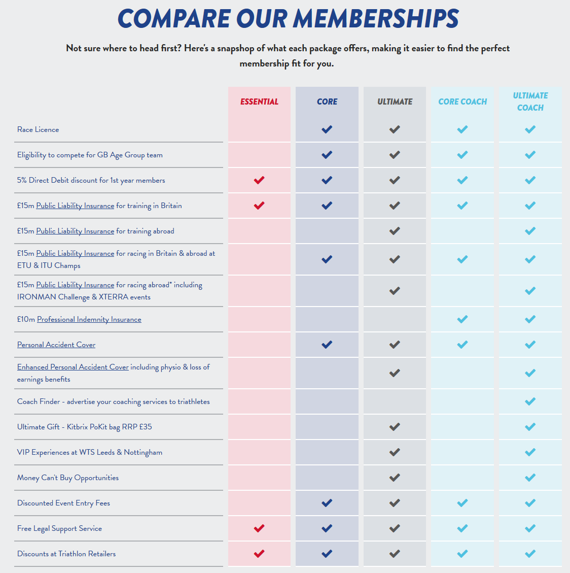 British Triathlon's Confusing New Membership Packages