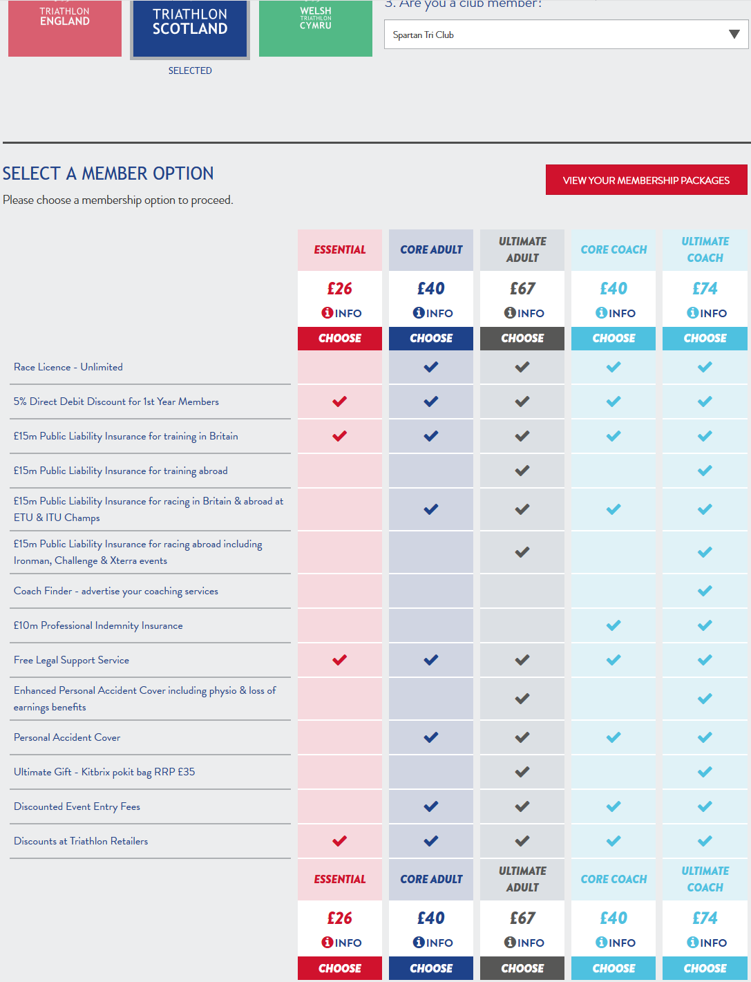 British Triathlon's Confusing New Membership Packages