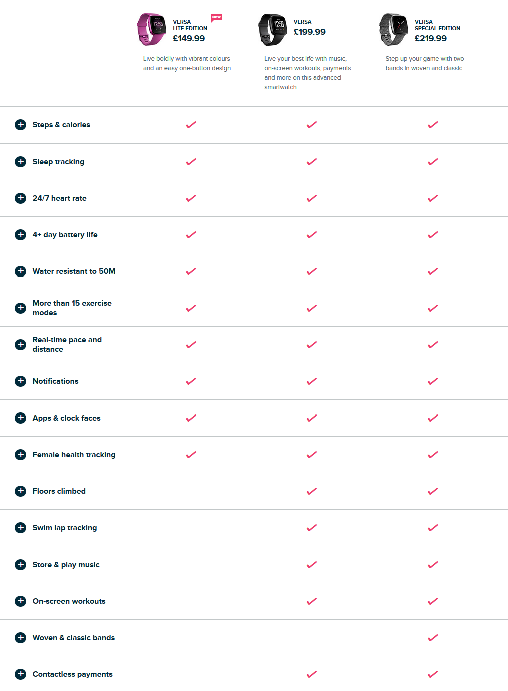 Fitbit Versa Light Specifications