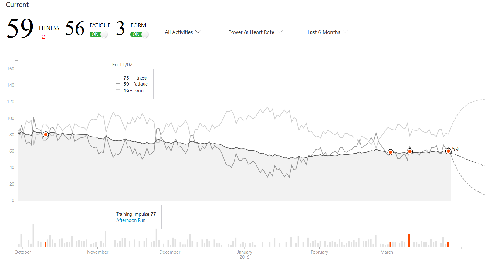 Strava Relative Effort score visualization showing the calculation based on heart rate zones and intensity.