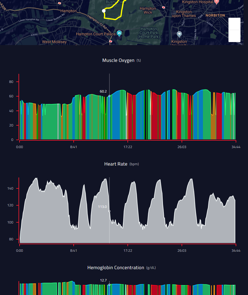 Humon Hex Adds Fit Import To Latest Smo2 Zone
