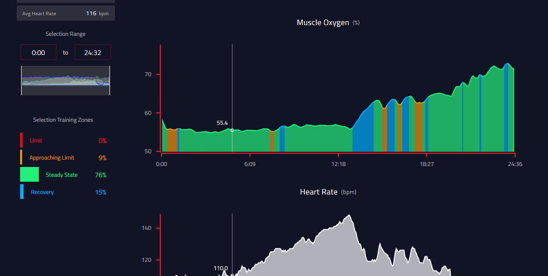 Humon Hex Adds Fit Import To Latest Smo2 Zone