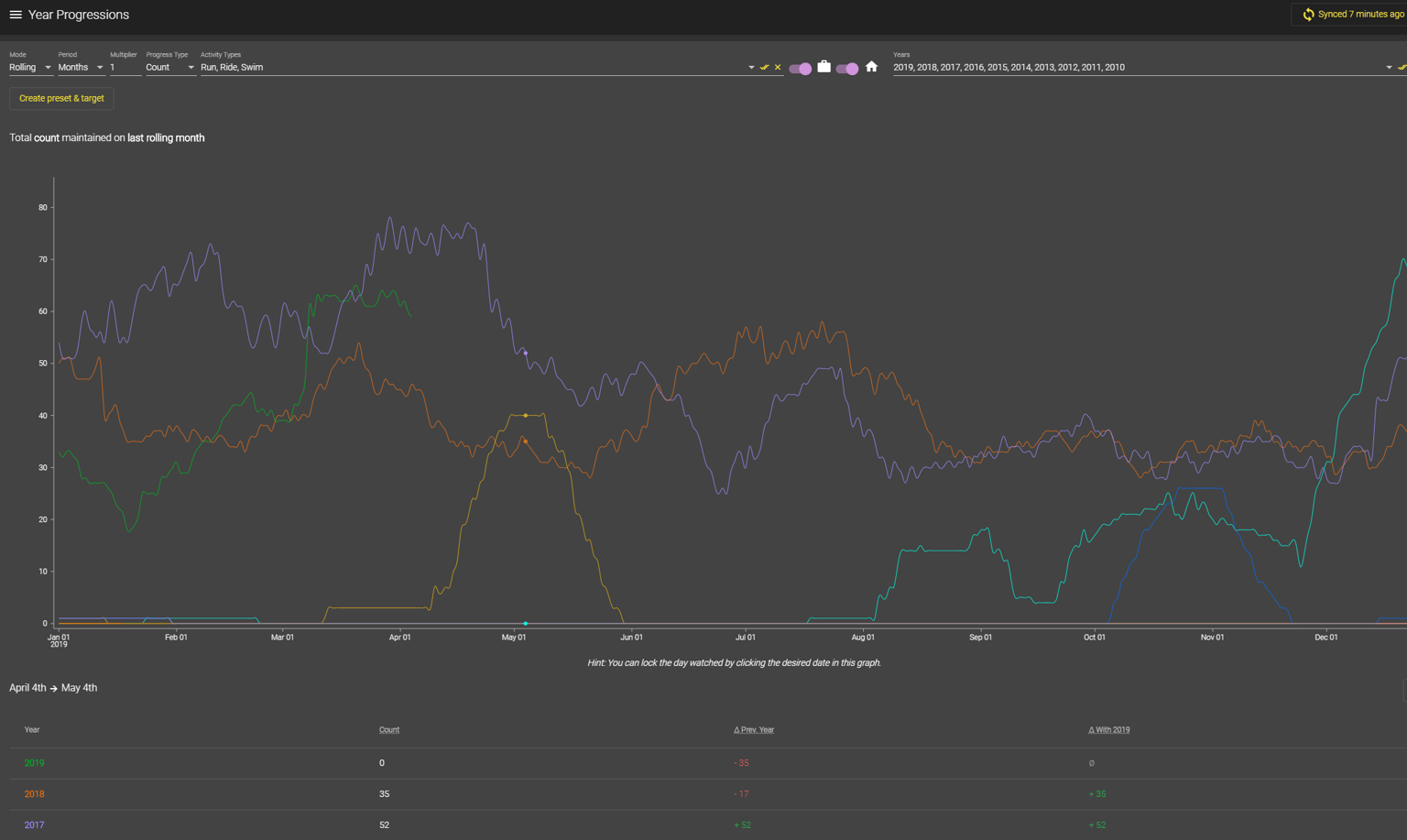 Stravistix - Elevate - Deeper Analysis With Elevate For Strava Aka Stravistix