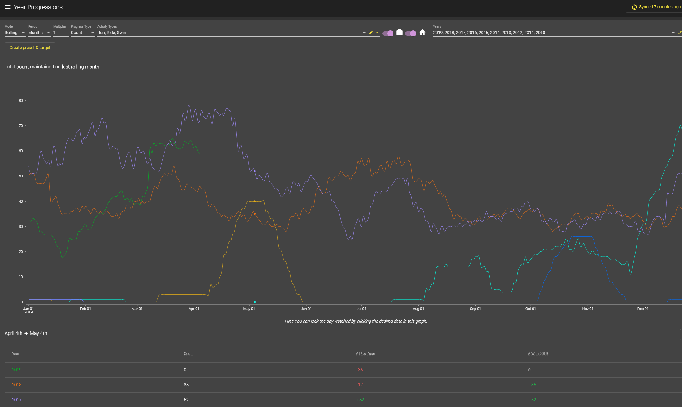 Stravistix - Elevate - Deeper Analysis With Elevate For Strava Aka Stravistix