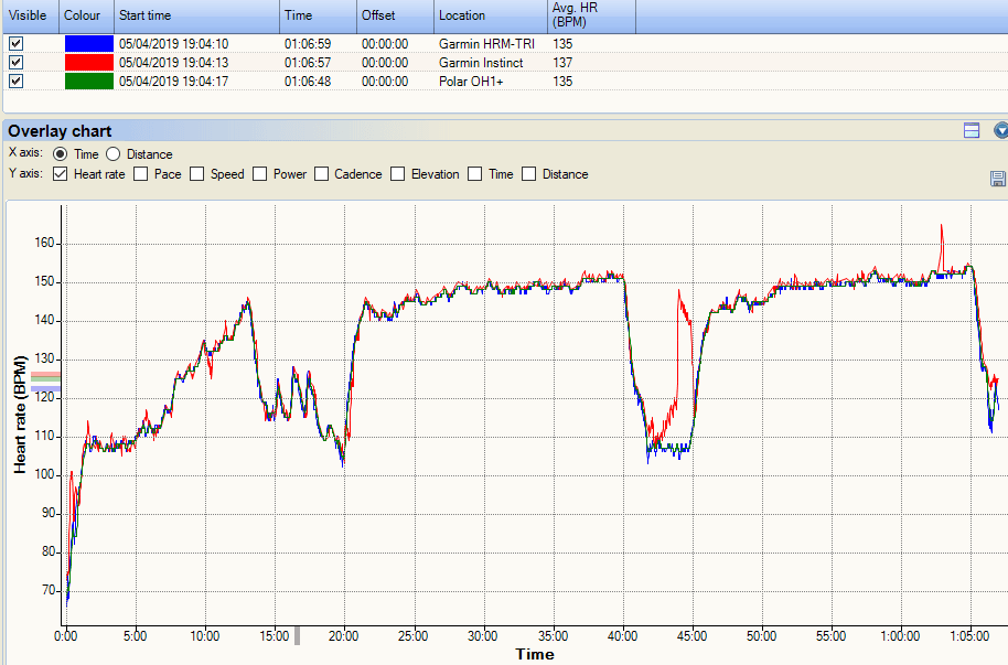 Garmin Instinct Review
