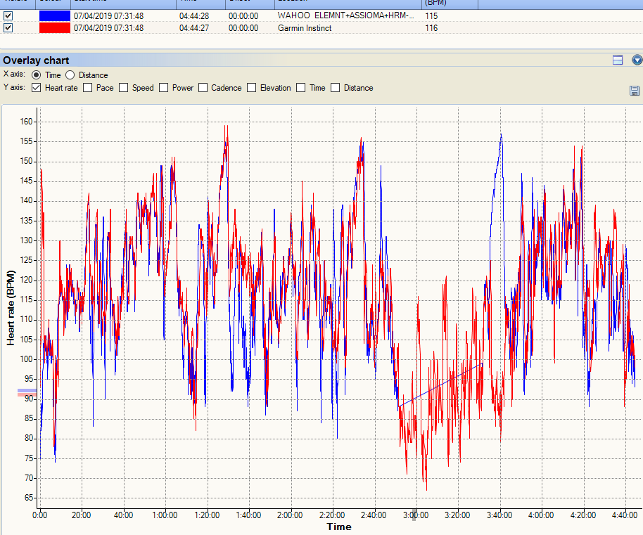 Garmin Instinct Review