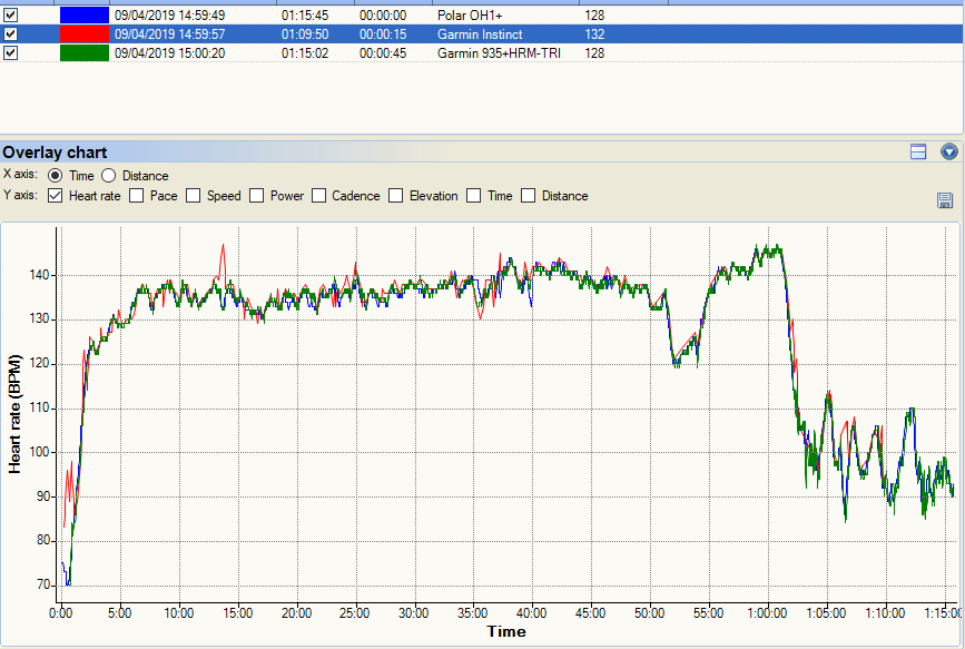 Garmin Instinct Review
