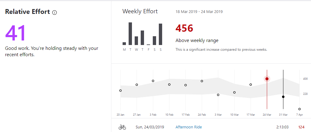 Strava Extends Relative Effort To Browsers