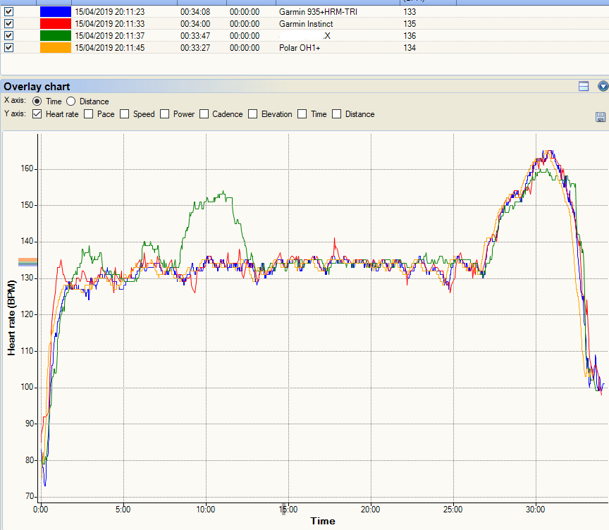Garmin Instinct Review