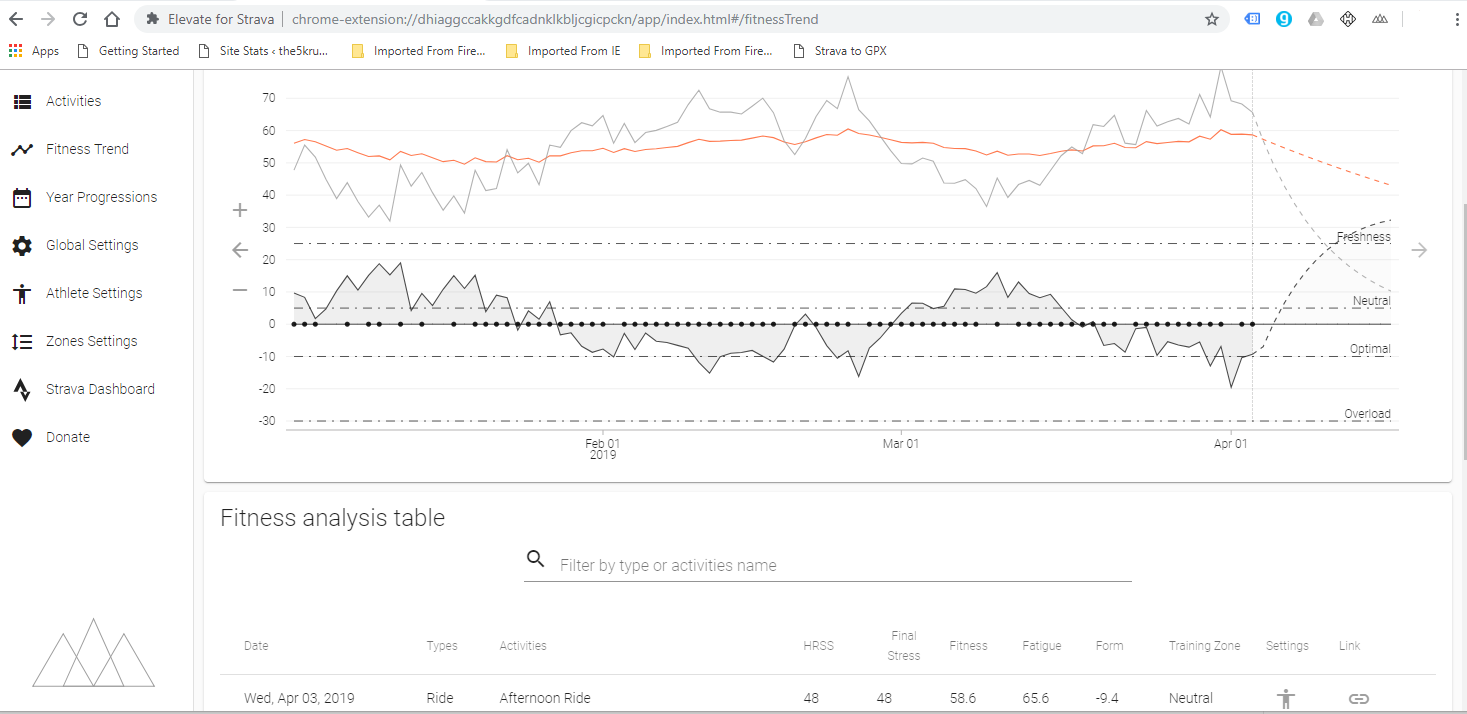 STRAVISTIX Elevate STRAVA