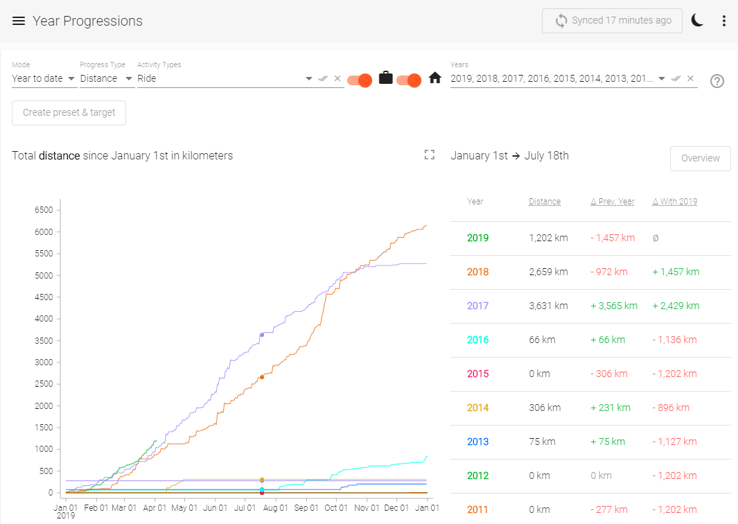 Stravistix - Elevate - Deeper Analysis With Elevate For Strava Aka Stravistix