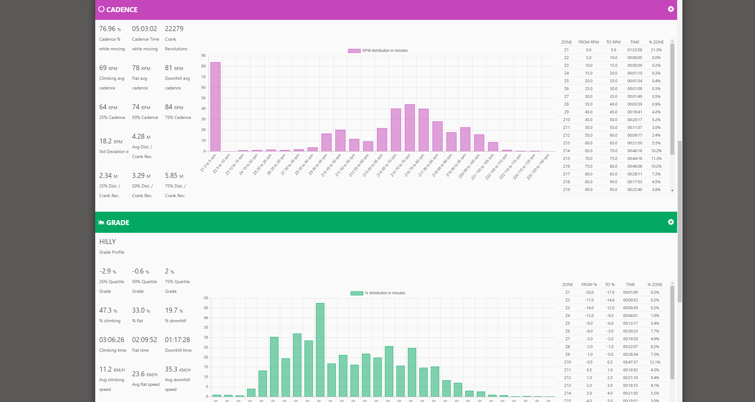Stravistix - Elevate - Deeper Analysis With Elevate For Strava Aka Stravistix