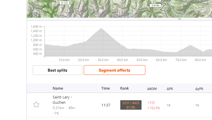 Stravistix - Elevate - Deeper Analysis With Elevate For Strava Aka Stravistix