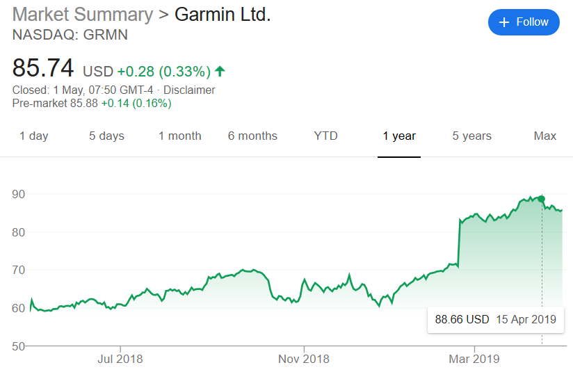 Garmin Financial - Q1 Sales Are In