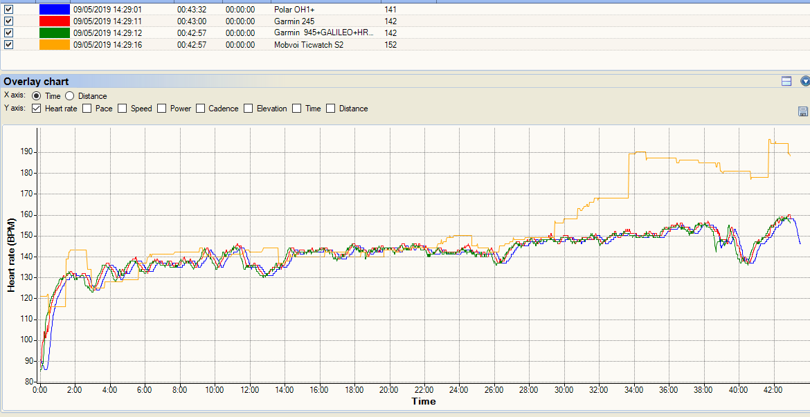 Mobvoi TicWatch S2 Review
