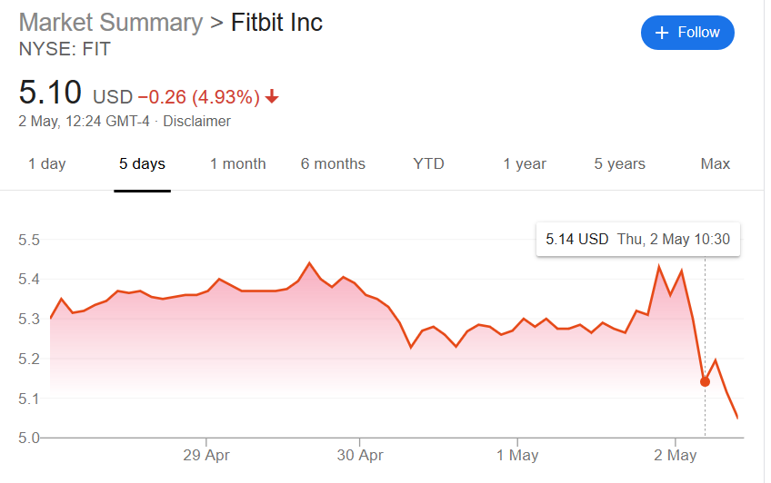 Fitbit Results Q1.2019