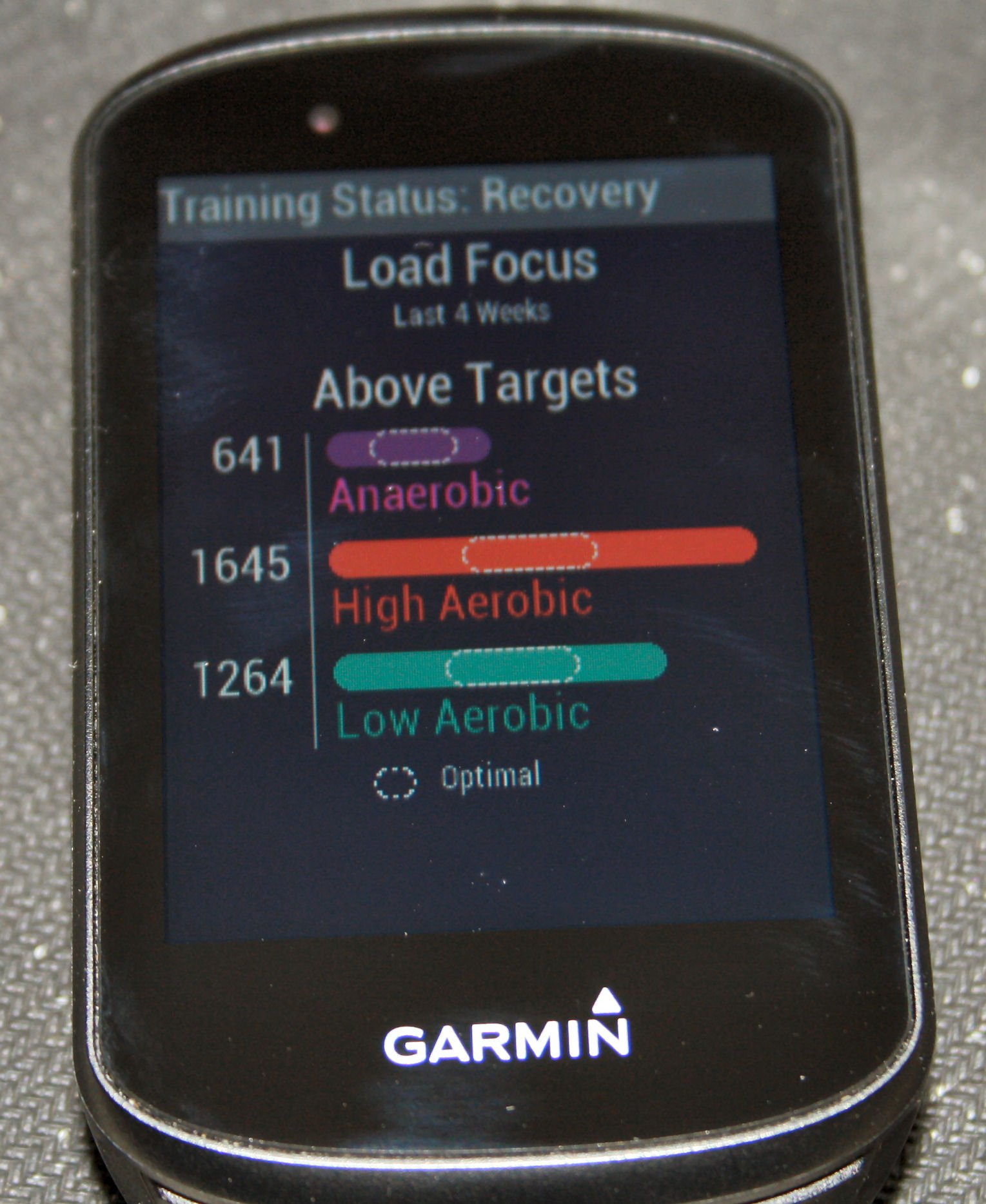 Garmin Edge 530 Review