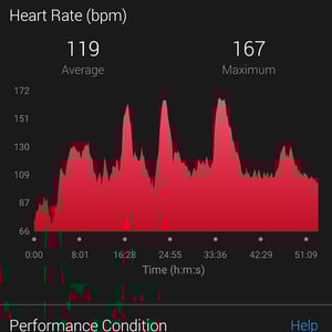 Garmin Edge 1030 Plus