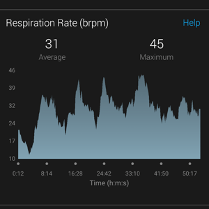Garmin Edge 1030 Review