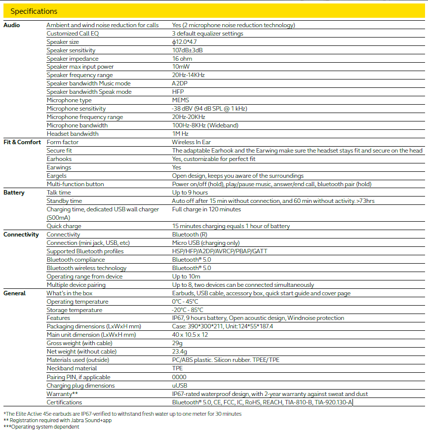 Jabra Elite Active 45e Specifications specs