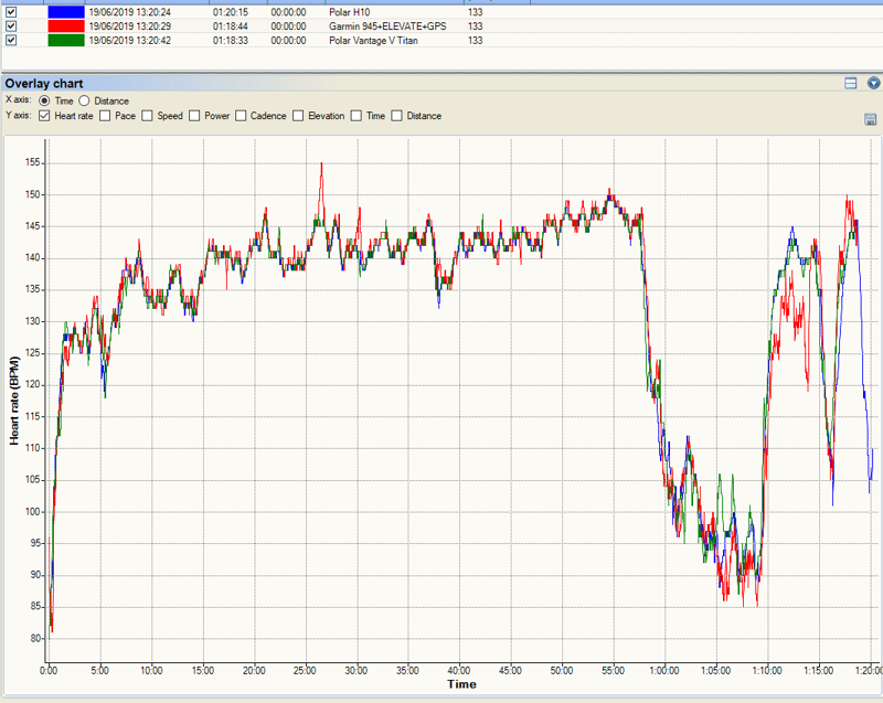 Polar Vantage V Titan - First Runs & Swims