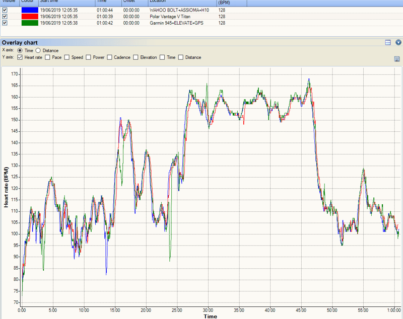 Polar Vantage V Titan - First Runs & Swims