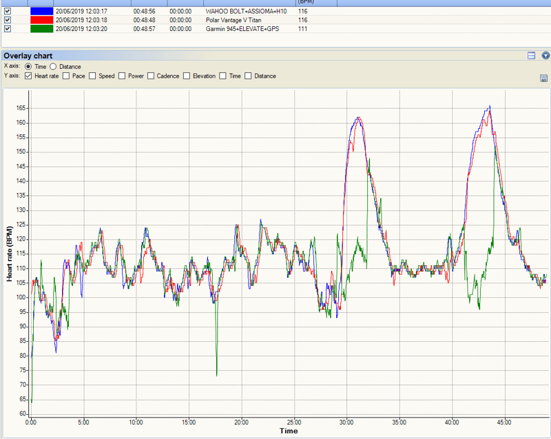 Polar Vantage V Titan - First Runs & Swims