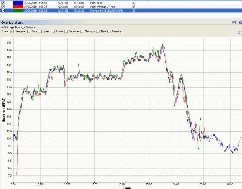 Polar Vantage V Titan - First Runs & Swims