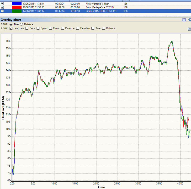 Polar Vantage V Titan - First Runs & Swims