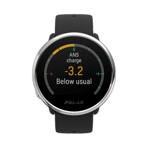 Polar Ignite Review Specs Announcement