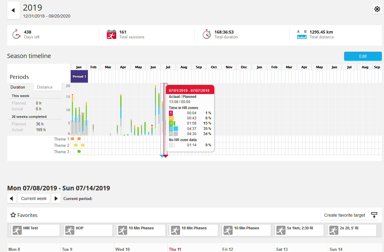 Polar Ignite Review Specifications