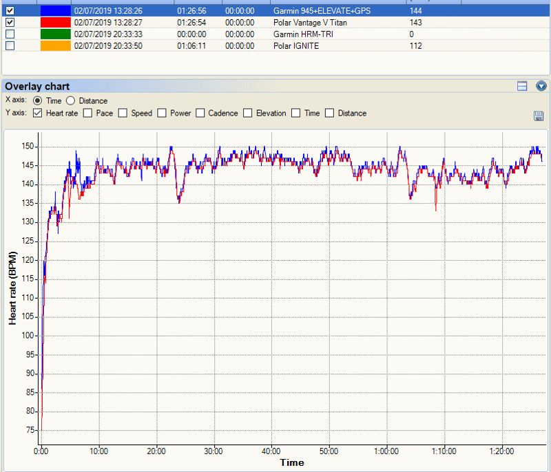 Polar Ignite Review | In-Depth Polar's Latest Fitness Watch