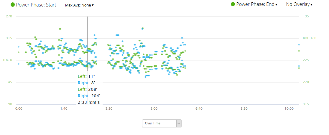 New Favero Assioma Body & Firmware V4.0