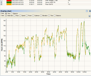 Polar Ignite Review | In-Depth Polar's Latest Fitness Watch