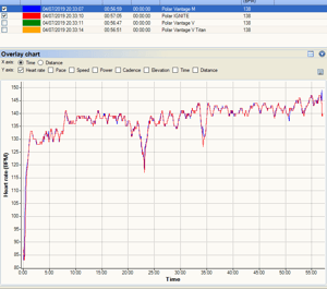 Polar Ignite Review | In-Depth Polar's Latest Fitness Watch