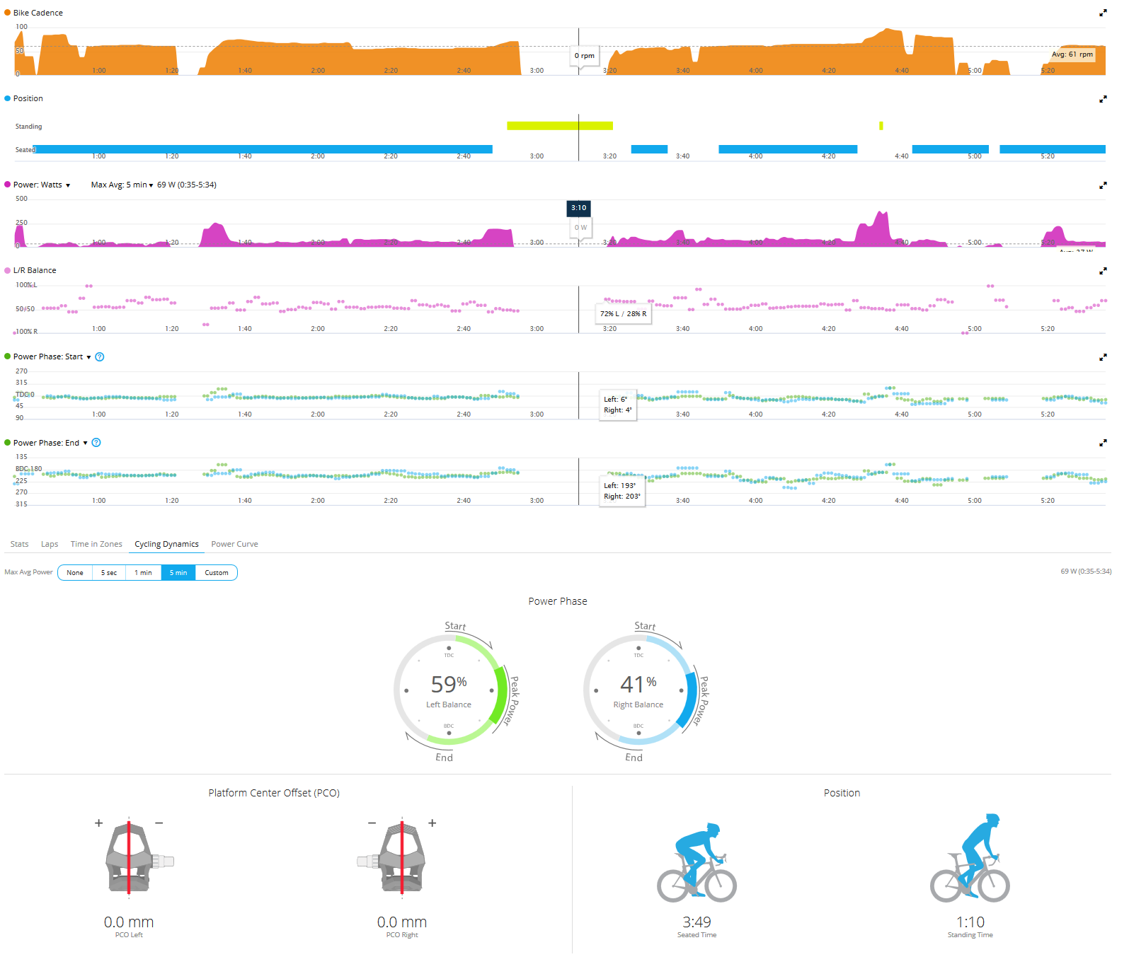 New Favero Assioma Body & Firmware V4.0