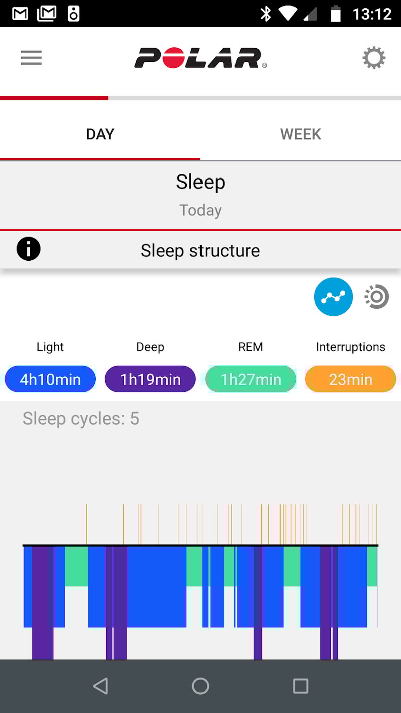 Polar Unite sleep