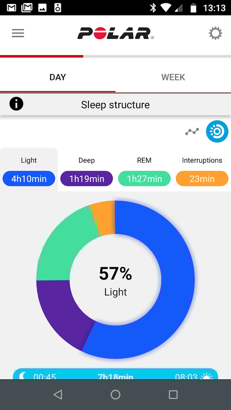 Polar Unite sleep