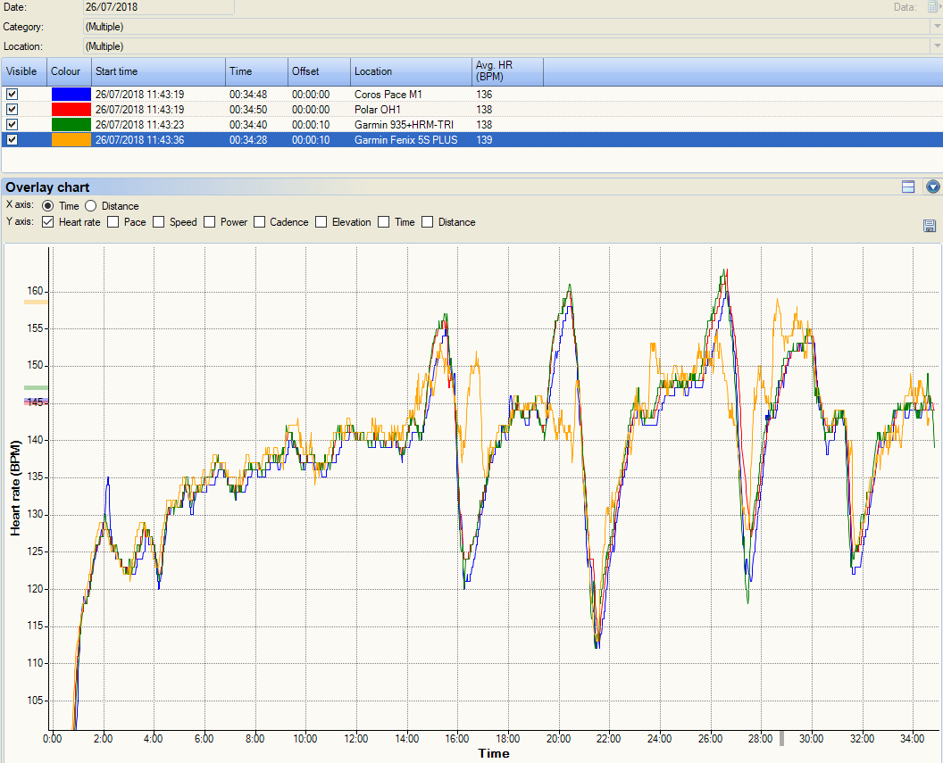 Archive❌  Coros Pace Review