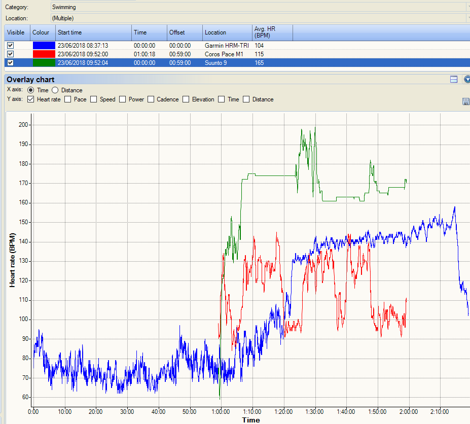 Archive❌  Coros Pace Review