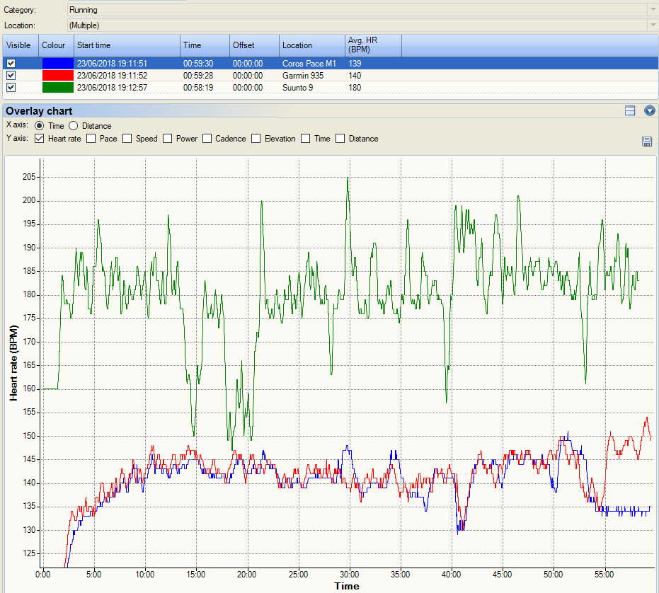 Archive❌  Coros Pace Review