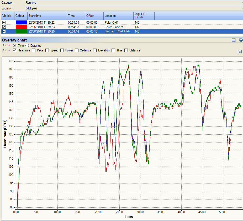 Archive❌  Coros Pace Review