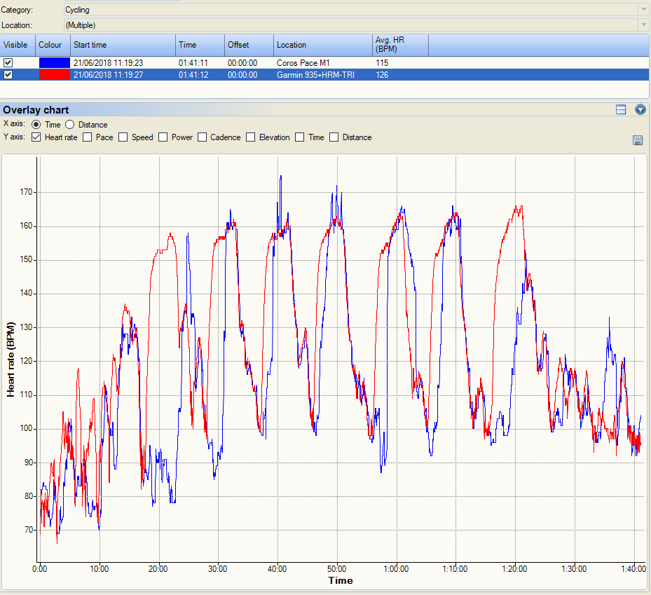 Archive❌  Coros Pace Review