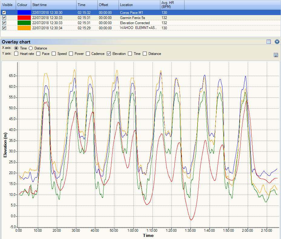 Archive❌  Coros Pace Review