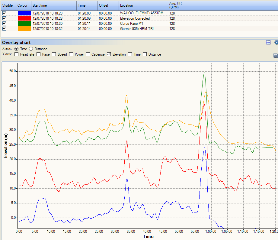 Archive❌  Coros Pace Review