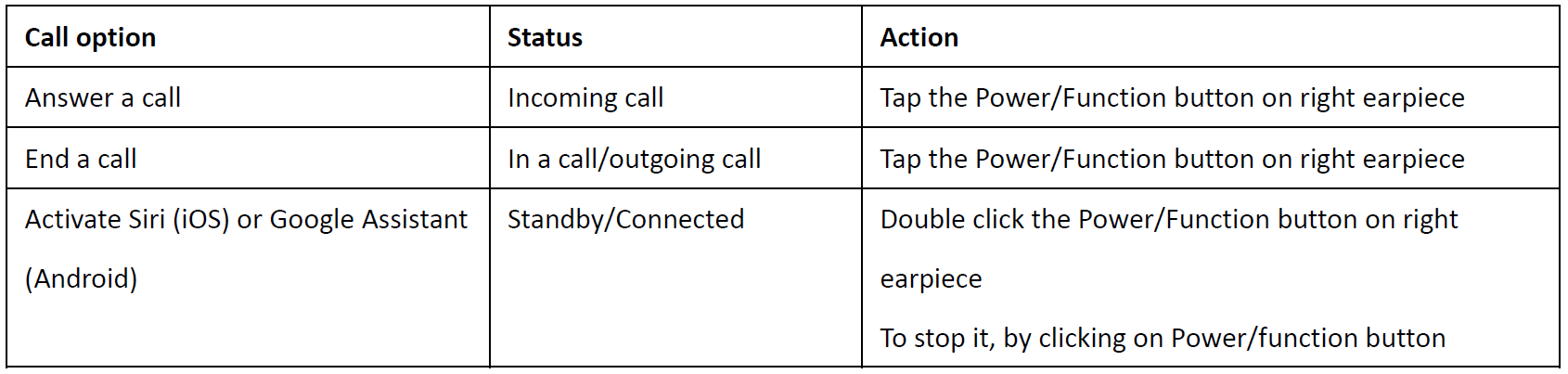 Optoma Nuforce Be Free5 Review | Sports Earbuds